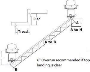 How To Measure Harmar Lift